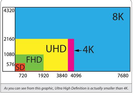 4k resolution movies download|what is 4k resolution size.